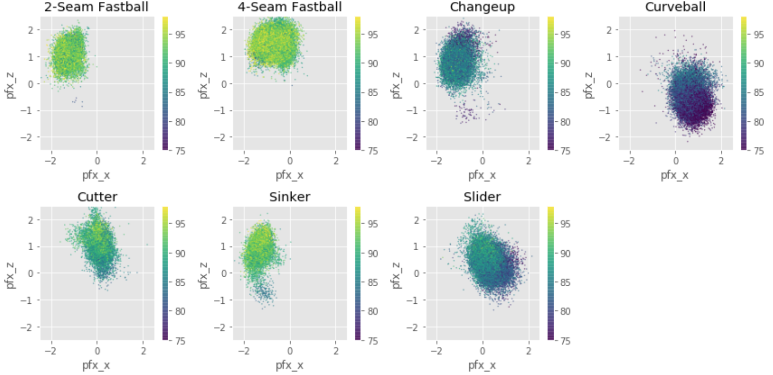 MLB Pitch Clusters
