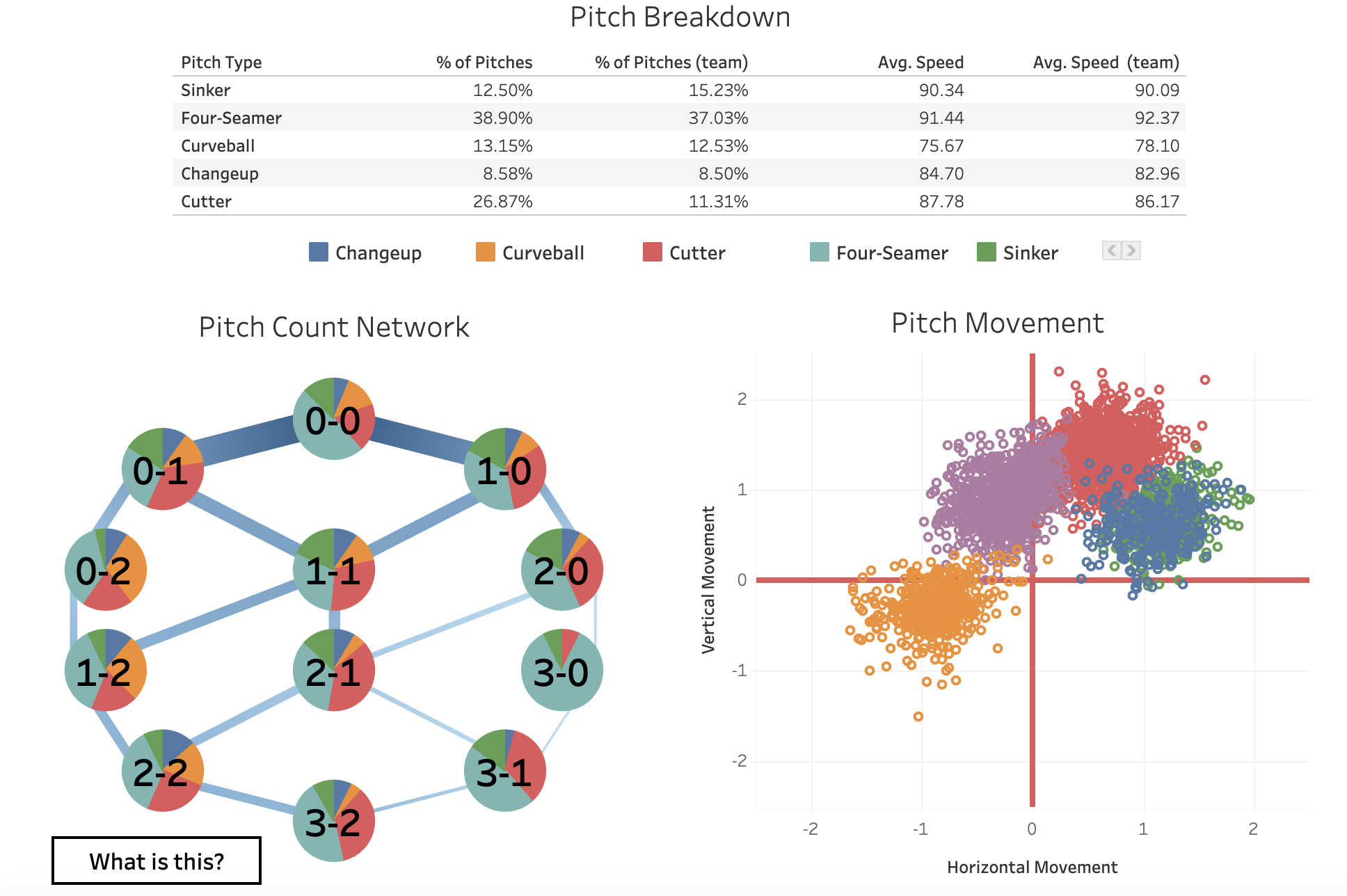 MLB Pitch Network
